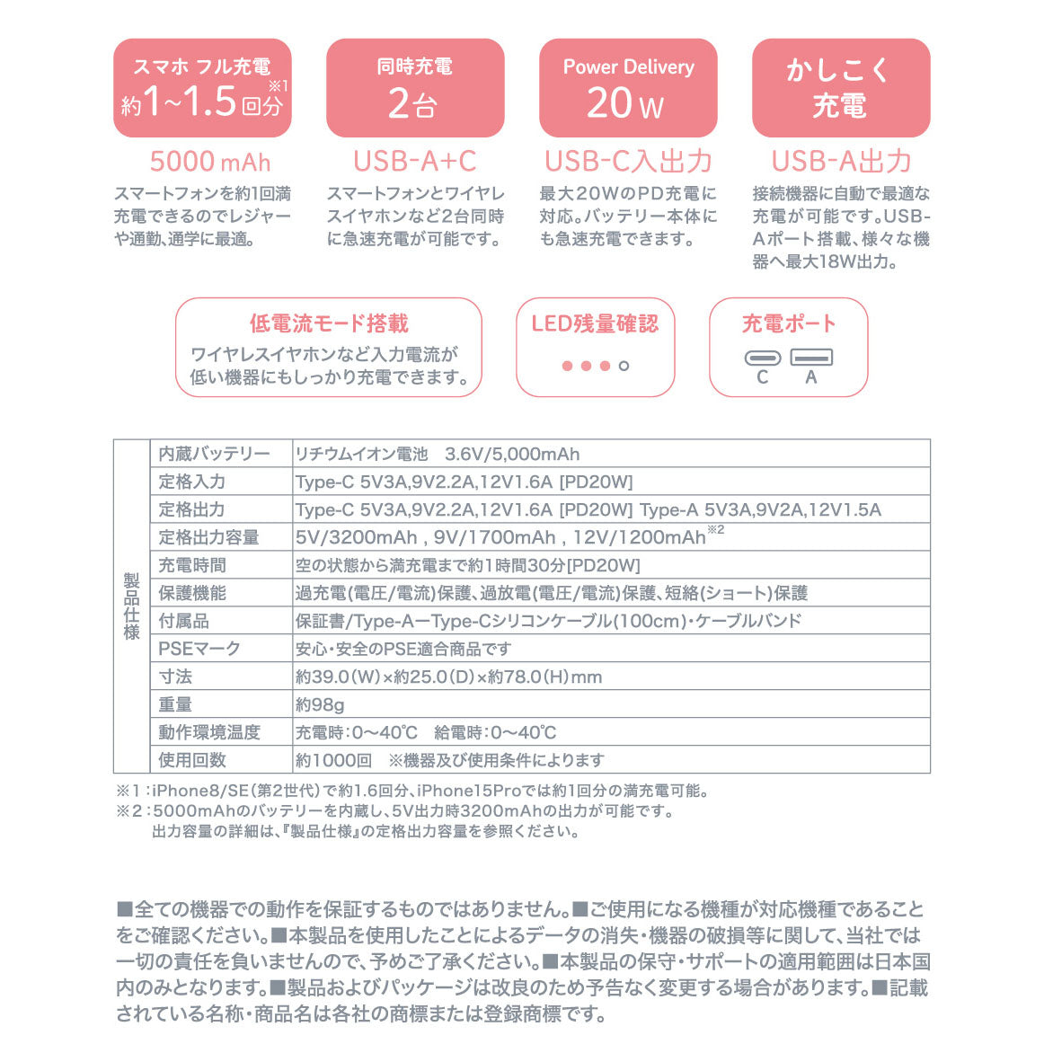 치이카와 5000mAh/20W 모바일 배터리 (모몽가)
