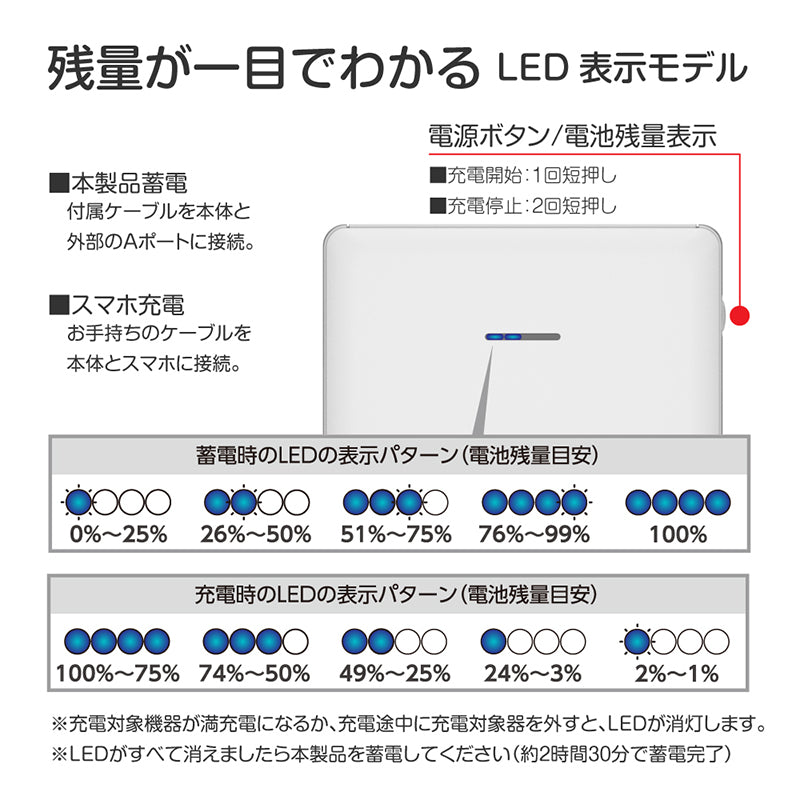 ちいかわ モバイルバッテリー5000（ちいかわ）