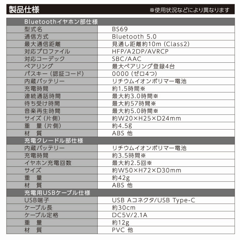 ちいかわ 完全ワイヤレスイヤホン2（ちいかわ）